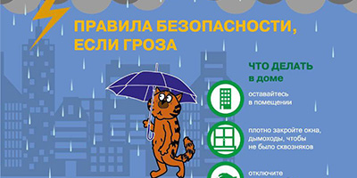 Рекомендации при сильном ветре, дожде и грозе